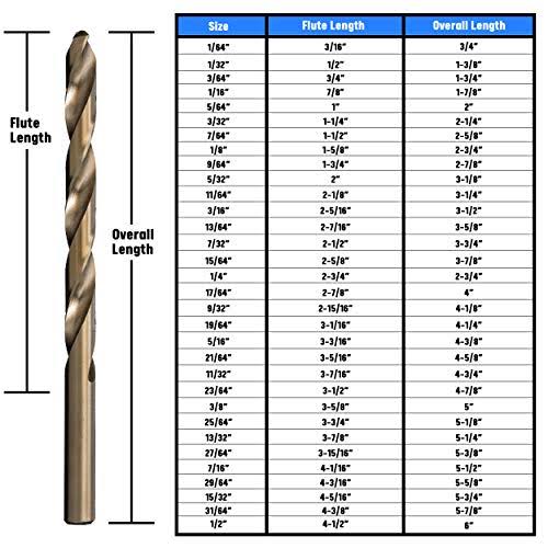 Cobalt Heavy Duty Jobber Length Drill Bit, Pack of 6 K612635