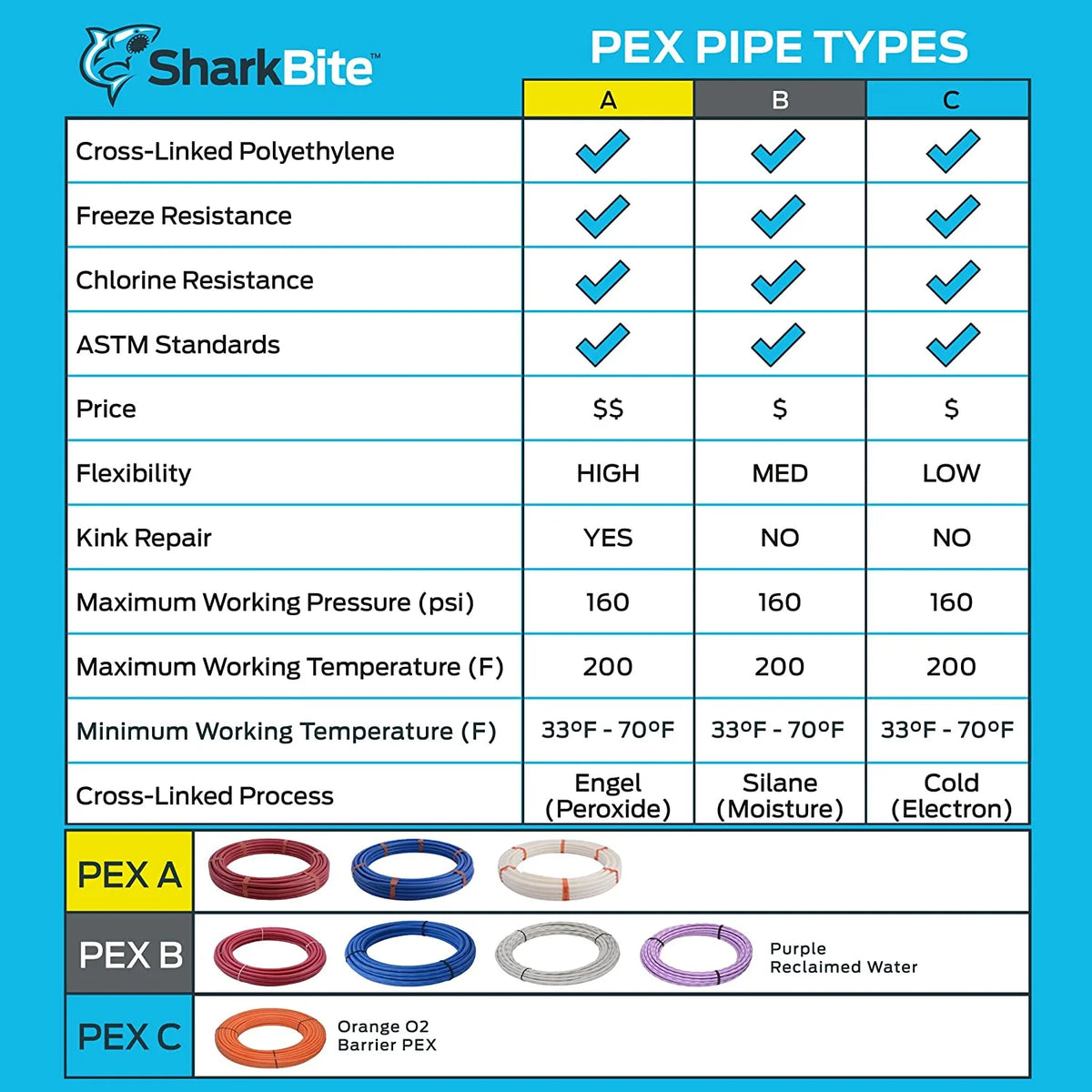 Blue PEX Pipe G847823
